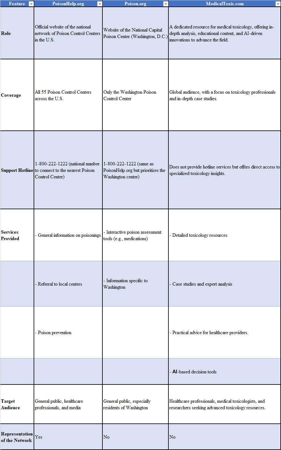 incidence of gastroparesis with glp 1 GLP-1 Gastroparesis: Hidden Dangers Beyond C