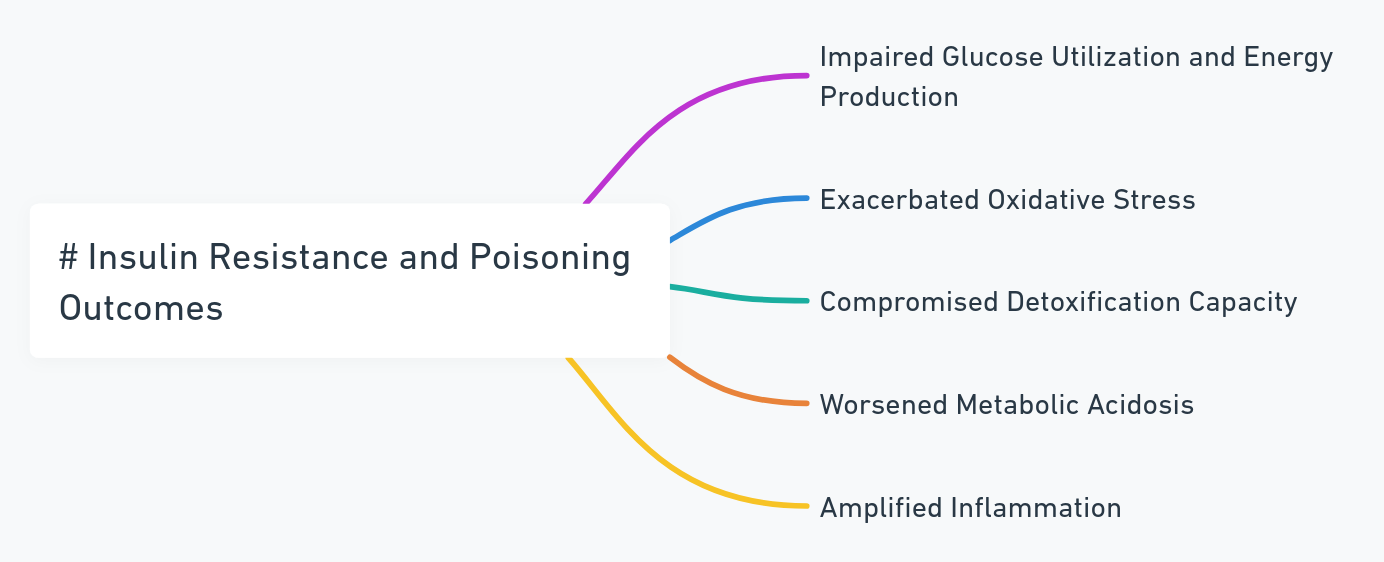 incidence of gastroparesis with glp 1 GLP-1 Gastroparesis: Hidden Dangers Beyond C