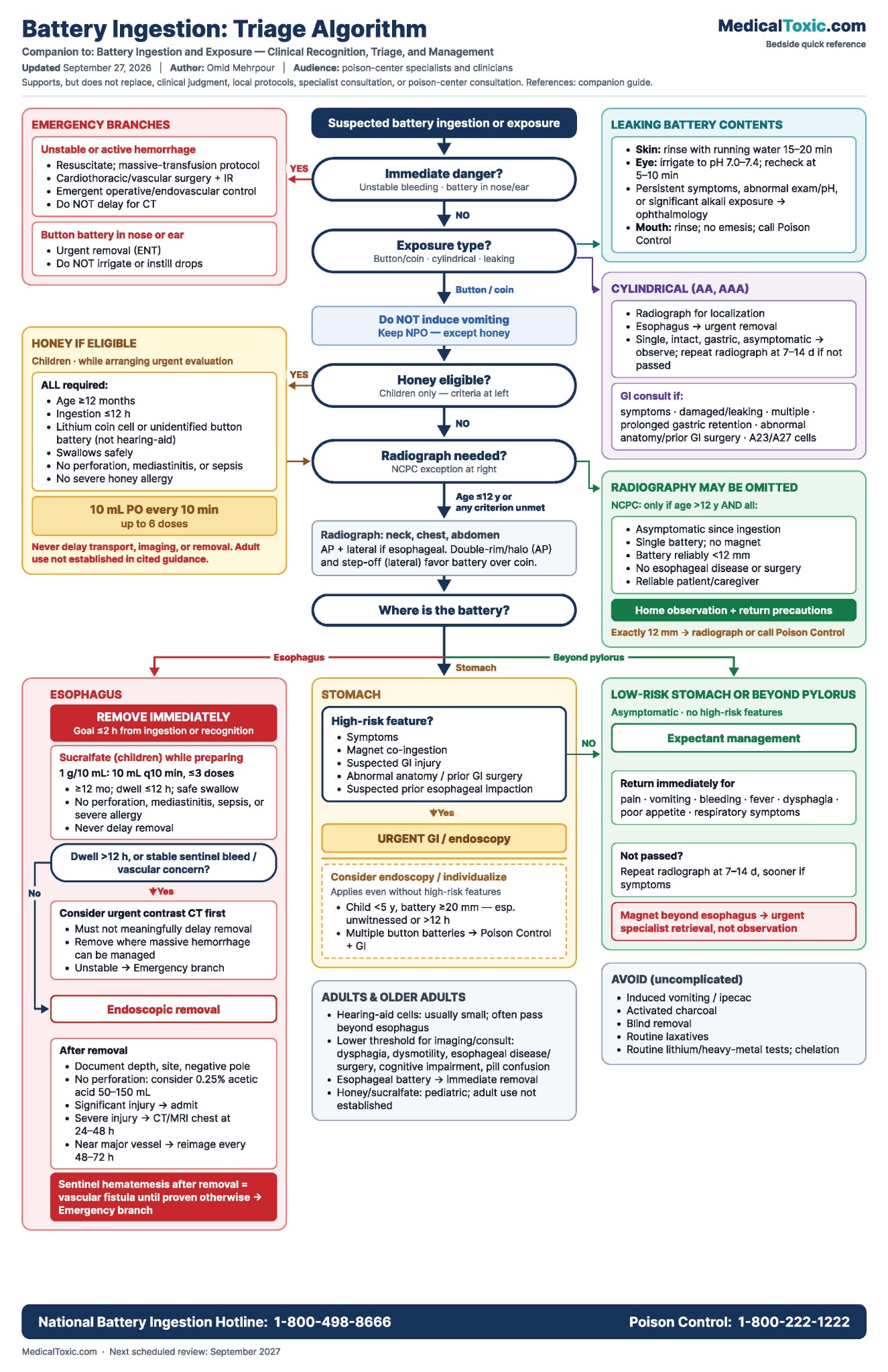 Battery ingestion triage algorithm for button, coin, and cylindrical batteries, including honey, imaging, urgent removal, and follow-up